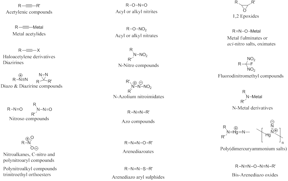 Division of Research Safety