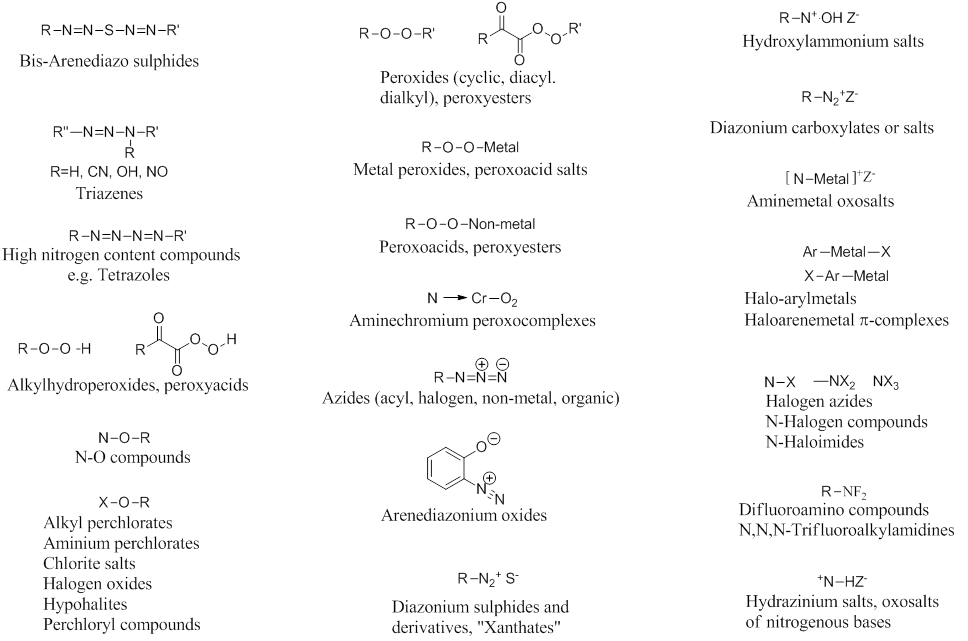 Division Of Research Safety Illinois